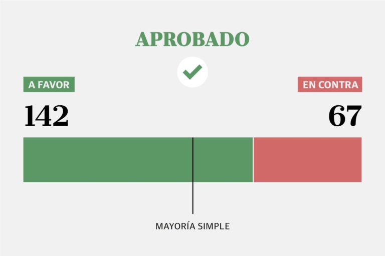 Aumento a jubilados. Así votaron los diputados la suba que el Gobierno tiene previsto vetar