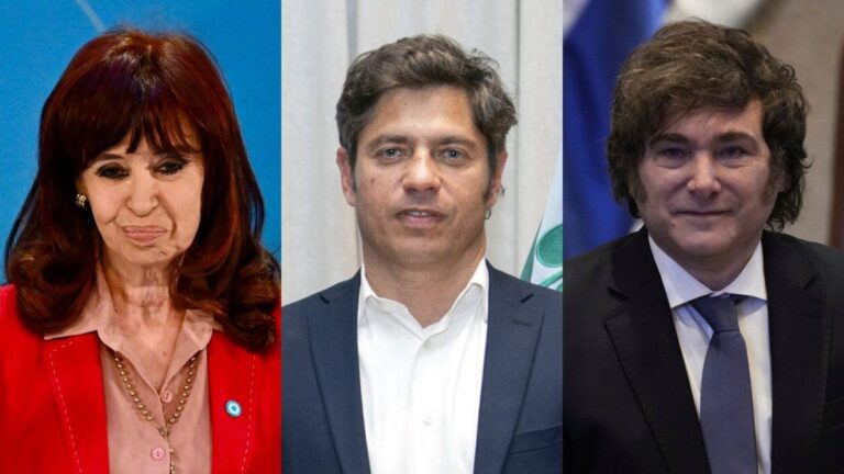 Una encuesta revela que la imagen positiva de Javier Milei está por debajo de la de Axel Kicillof y Cristina Kirchner